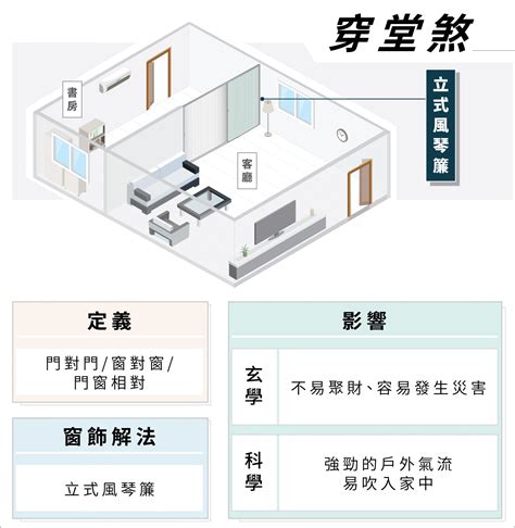 穿堂煞 水晶|穿堂煞化解方法